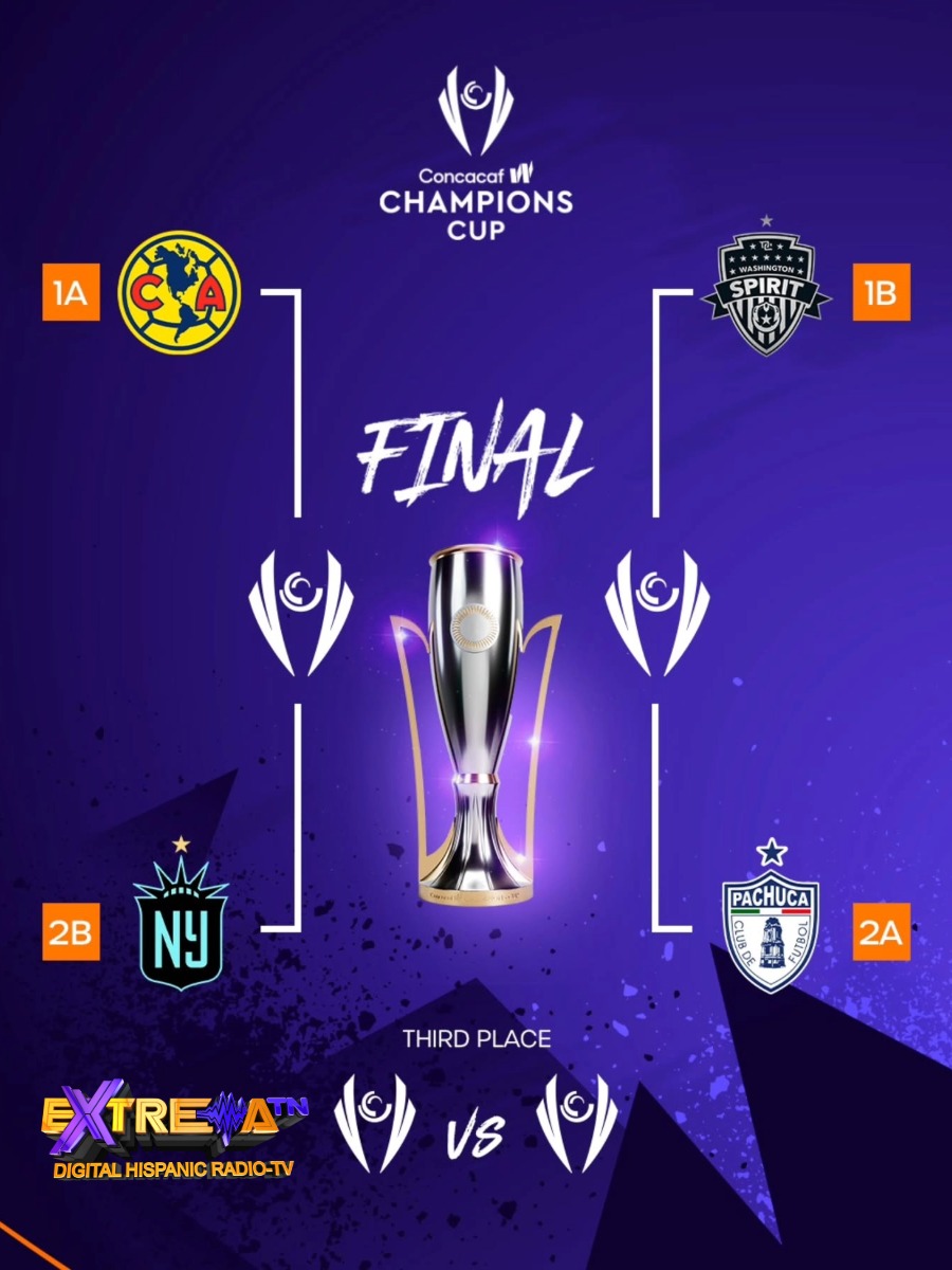 Diagrama de enfrentamientos para las finales de la Concacaf W Champions Cup 2026.
