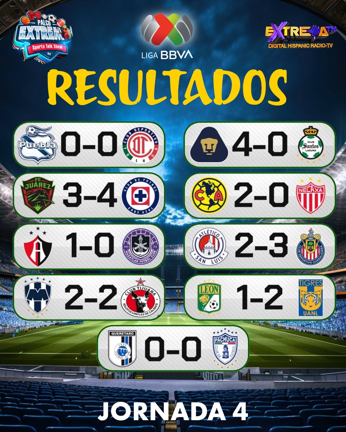 Gráfico de resultados de la Jornada 4 del Clausura 2026, incluyendo el triunfo de Chivas, América y Cruz Azul.