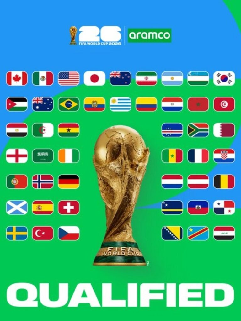 Mapa mundial oficial de FIFA con las 48 selecciones clasificadas al Mundial 2026 organizadas por confederación