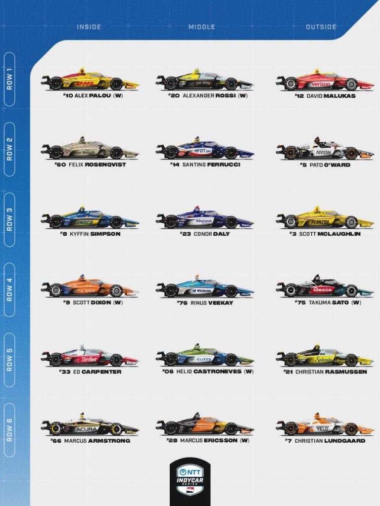 Parrilla oficial de salida de la Indy 500 2025 con Álex Palou en pole