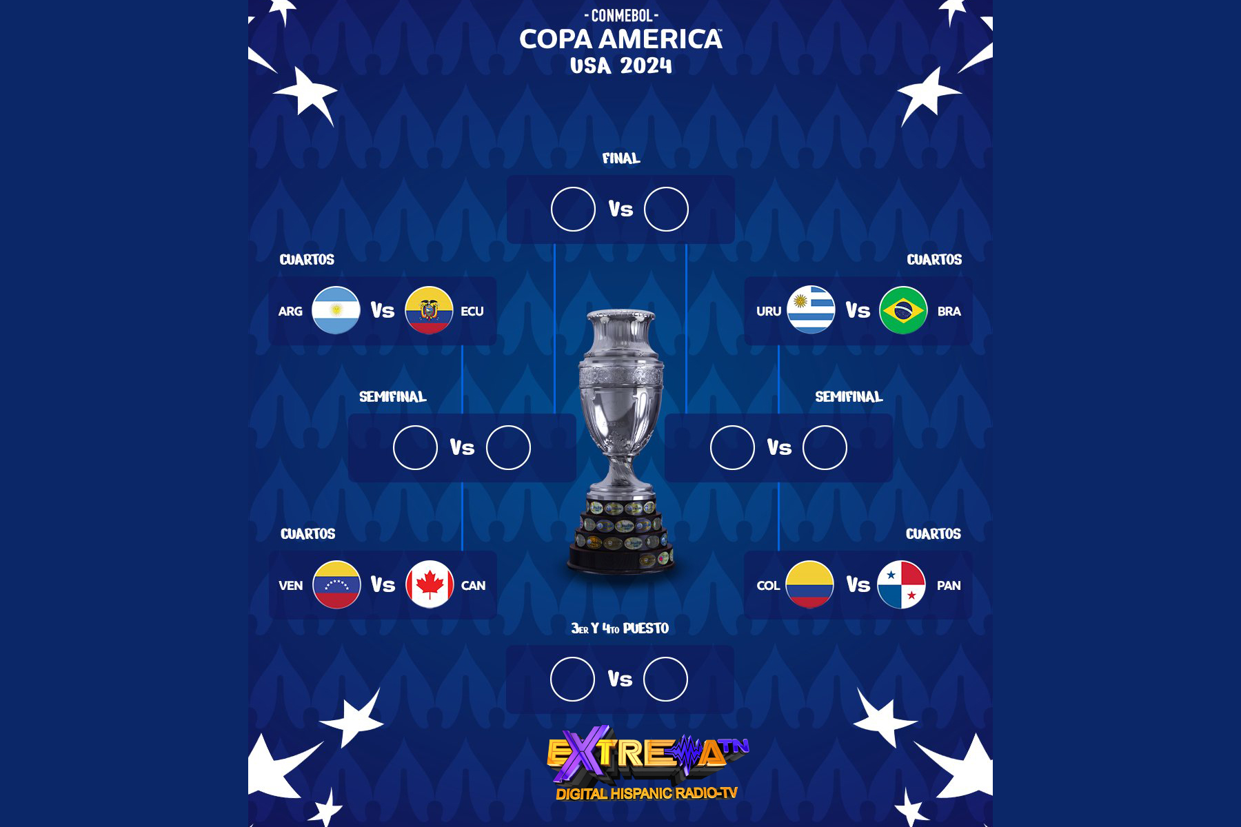 Cuartos de Final Copa America 2024