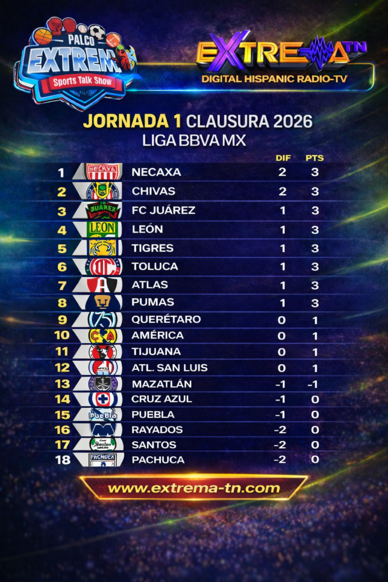 LOS RESULTADOS DE LA JORNADA 1 DEL CLAUSURA 2026 DE LIGA MX DEJAN ...