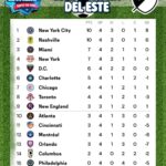 Tabla MLS 2026 Jornada 4: Nashville SC escala el Este con temple y Vancouver dicta cátedra en el Oeste