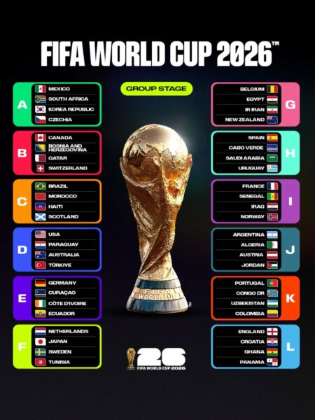 Cuadro oficial de los 12 grupos del Mundial 2026 con las 48 selecciones clasificadas y el trofeo FIFA al centro