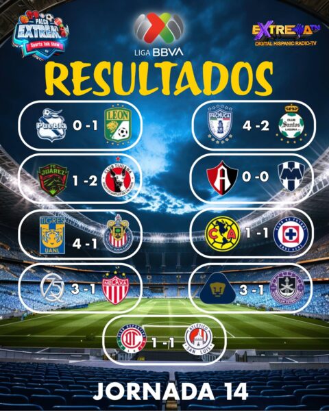 Resultados completos de la Jornada 14 del Clausura 2026 de la Liga MX