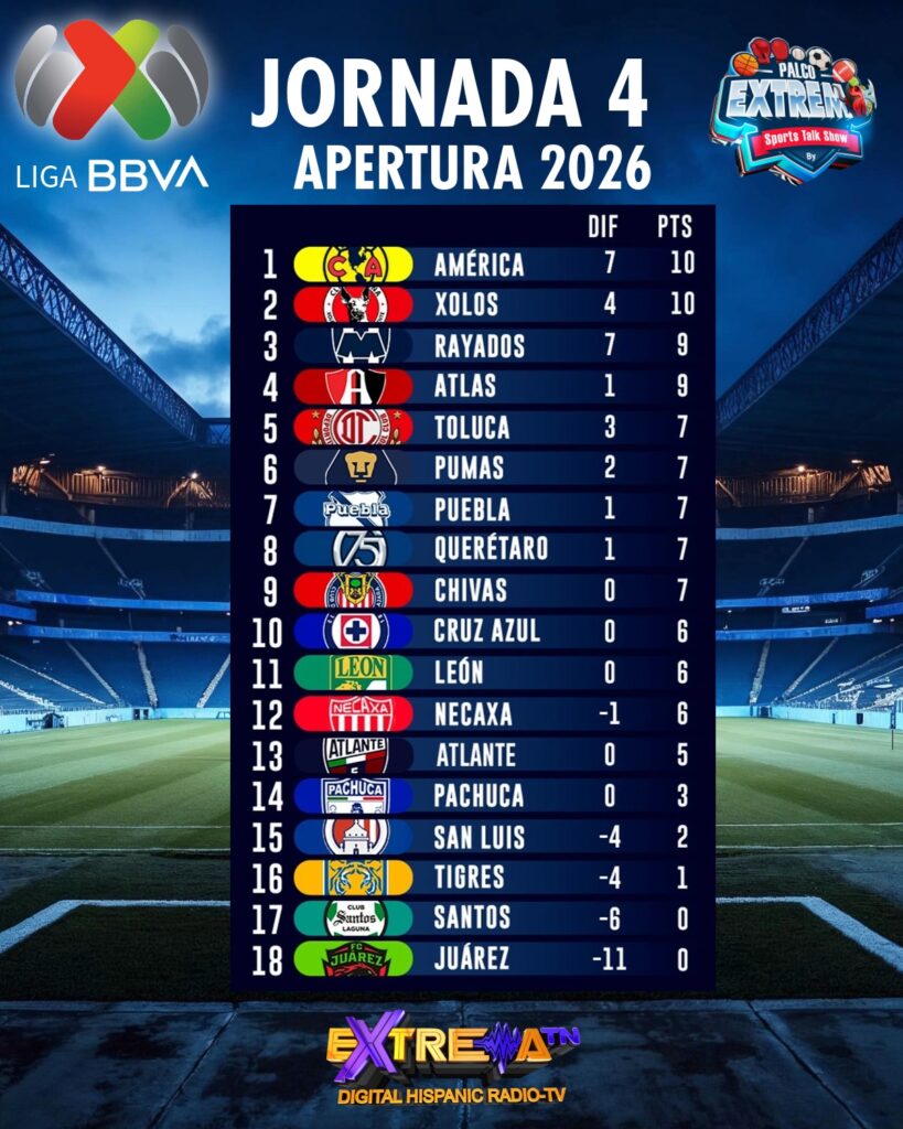 Infografía oficial con las posiciones y liderato de la tabla general del Apertura 2026 tras la Jornada 4