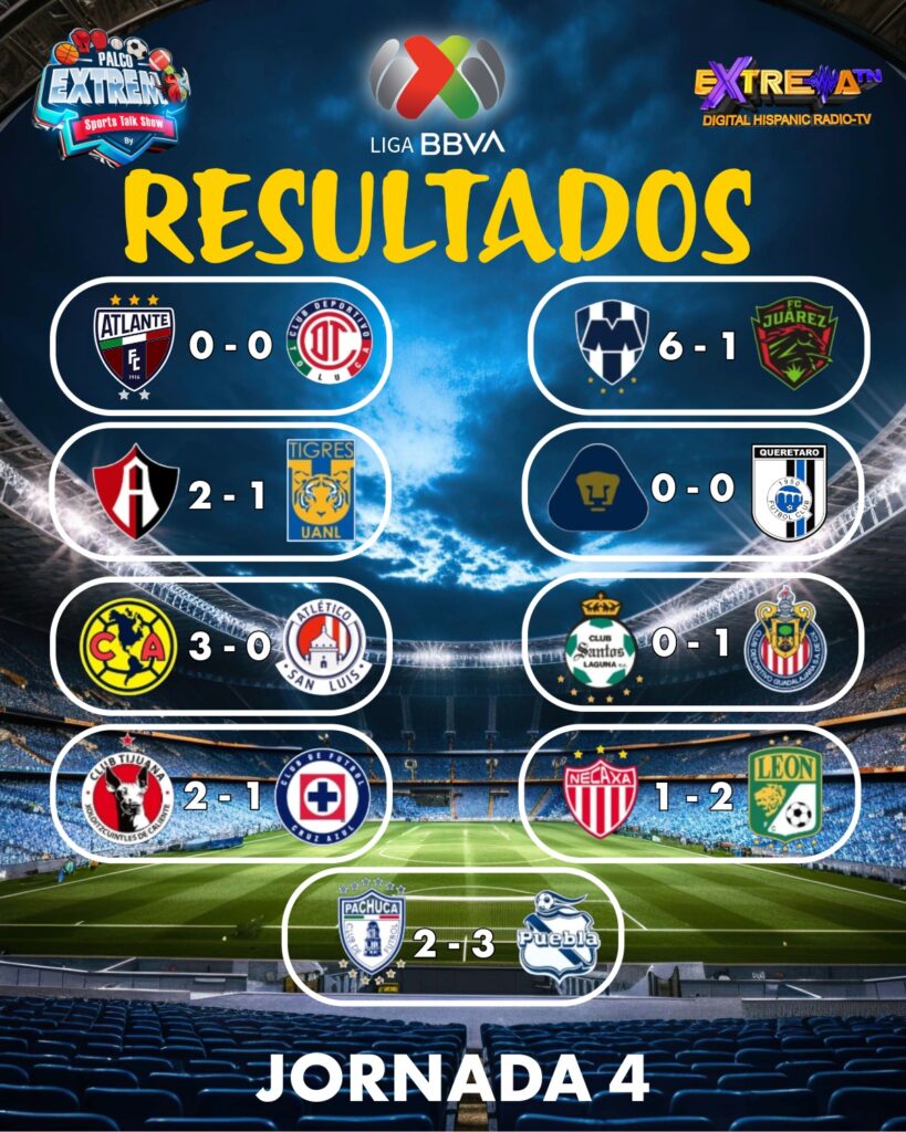 Resumen gráfico con todos los marcadores y resultados de la Jornada 4 de la Liga BBVA MX